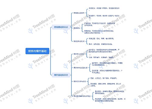 燃烧与爆炸基础思维导图