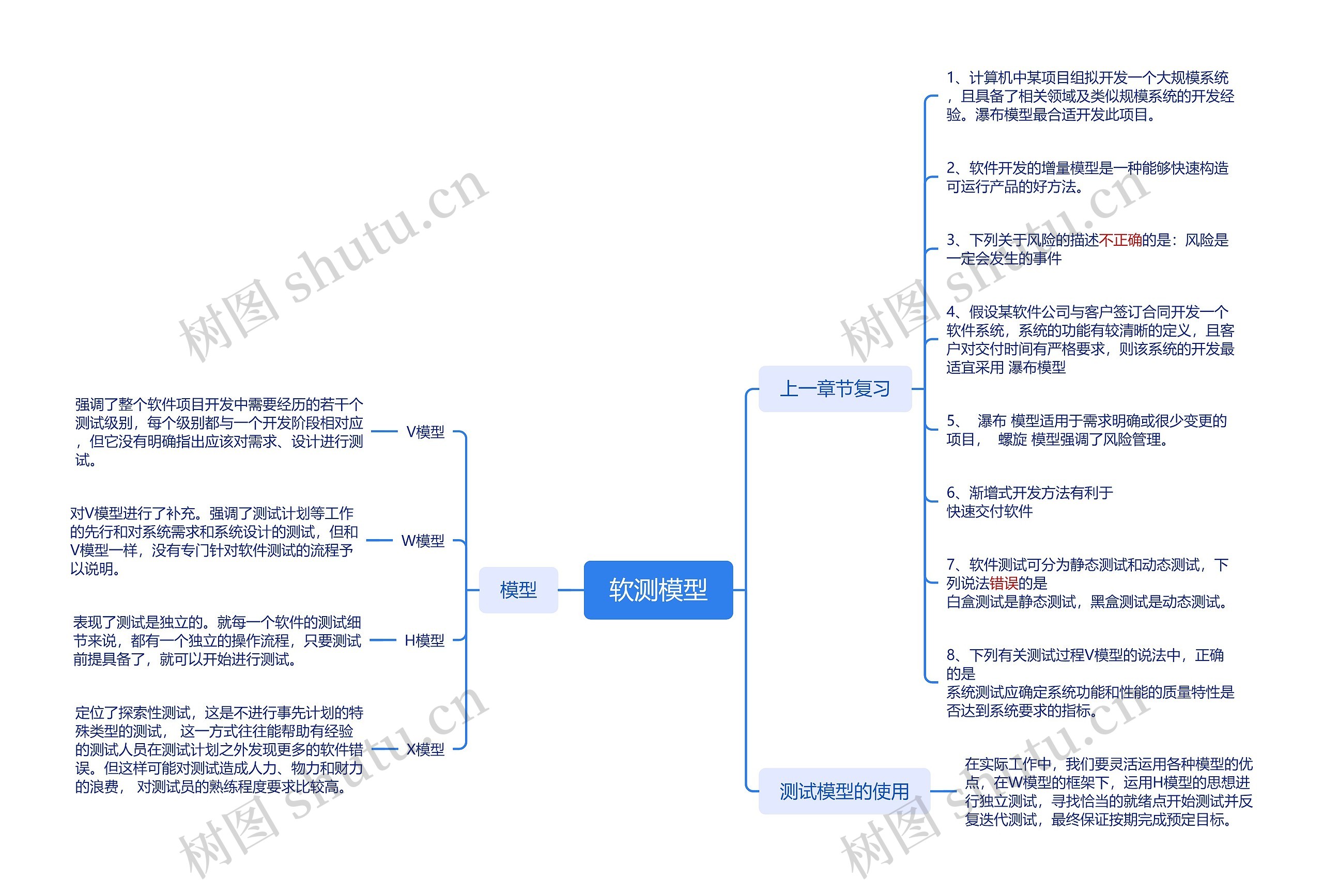 软测模型思维导图