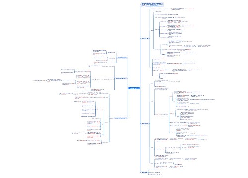生化第二章思维导图