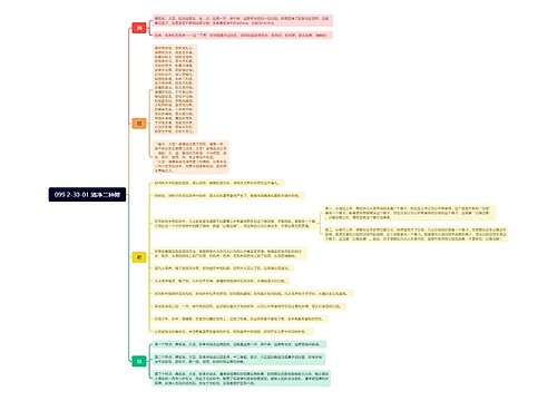 099 2-30-01 清净二种障思维导图
