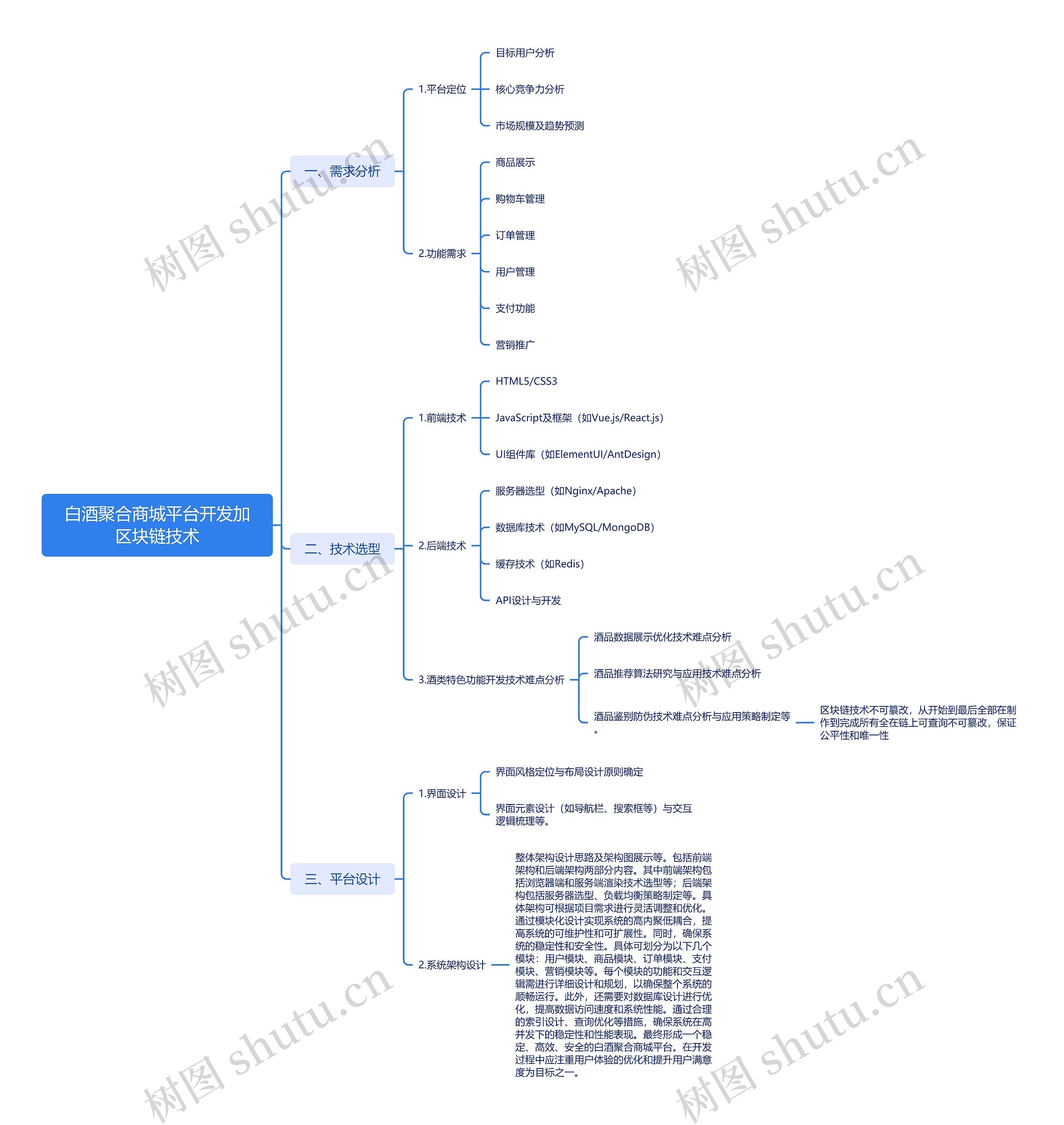 白酒聚合商城平台开发加区块链技术思维导图