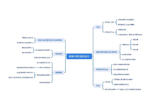 服装与现代服饰设计思维导图