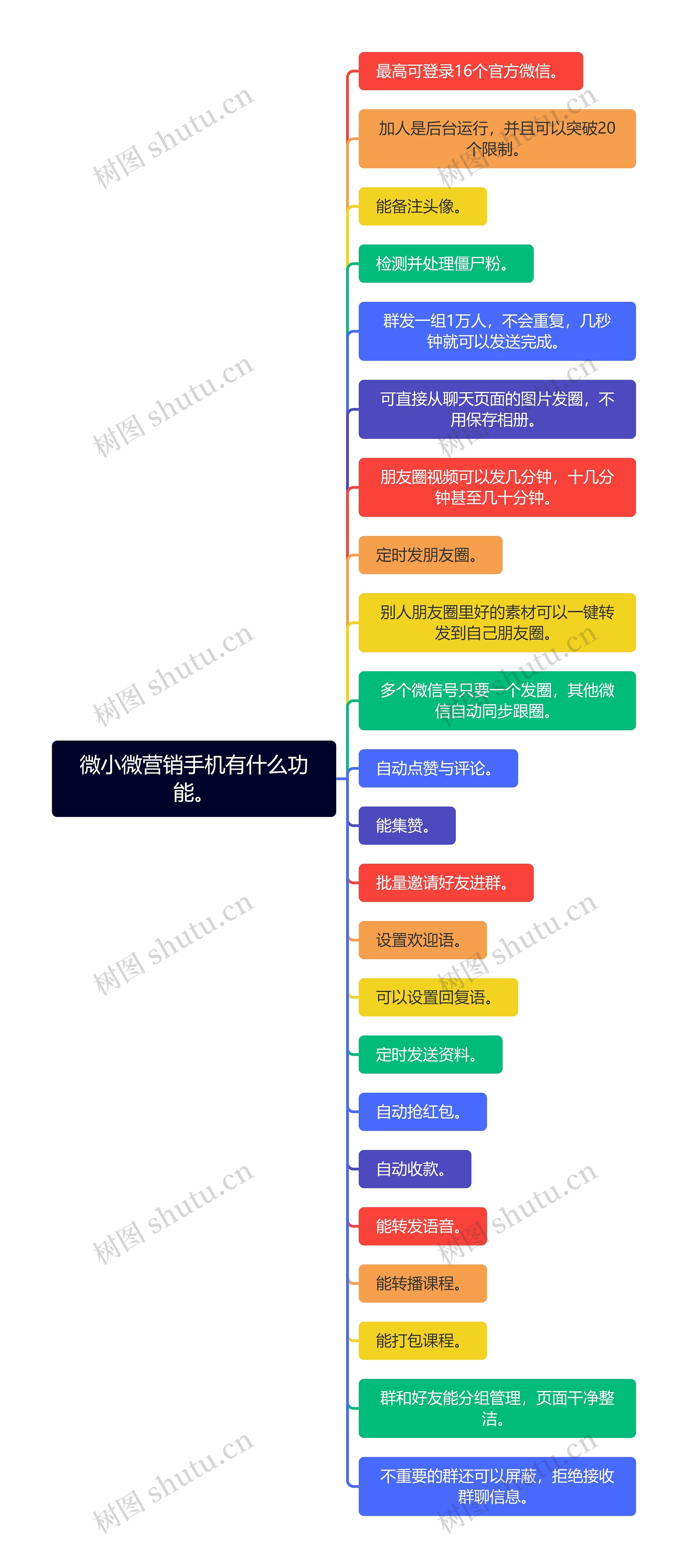 微小微营销手机有什么功能思维导图