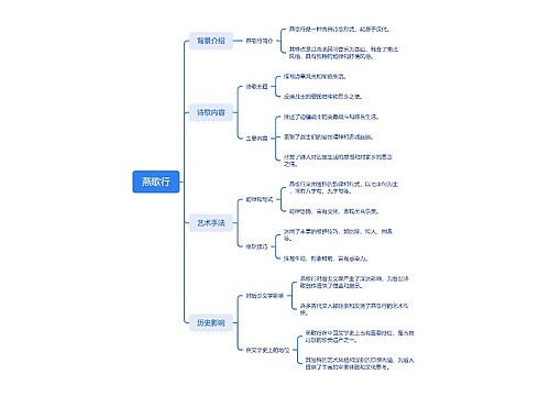 燕歌行内容介绍思维导图