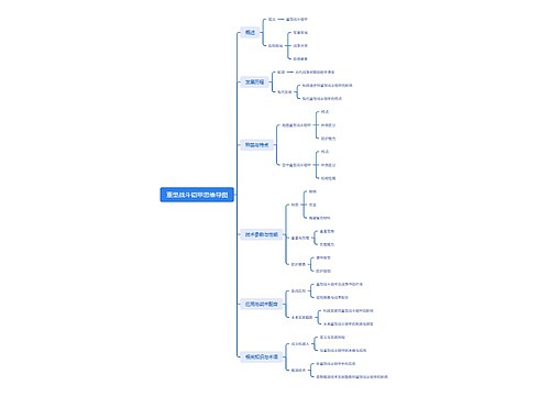 重型战斗铠甲思维导图