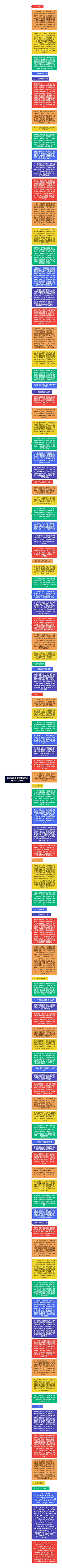 超声影像组学在乳腺癌诊断中的应用研究思维导图高清图 超声影像组学在乳腺癌诊断中的应用研究思维导图