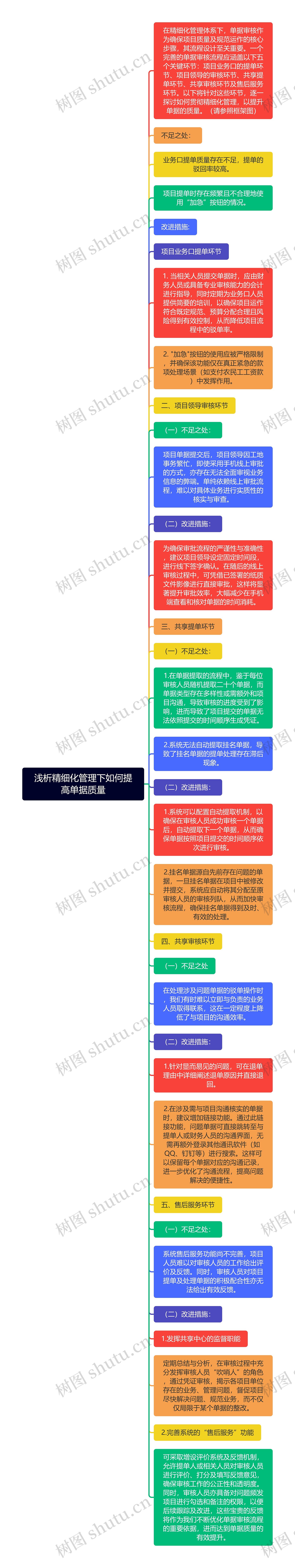 浅析精细化管理下如何提高单据质量思维导图