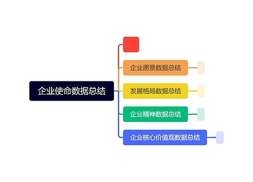 企业使命数据总结思维导图