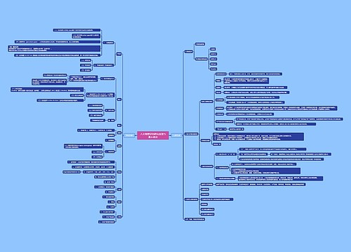 人文地理学的研究主题与基本理论思维导图