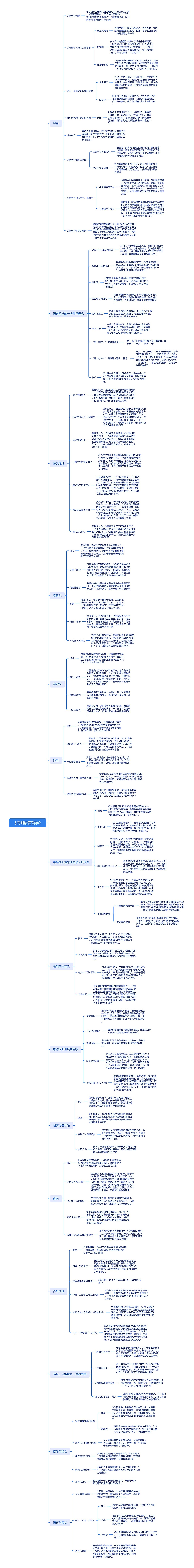 《简明语言哲学》思维导图