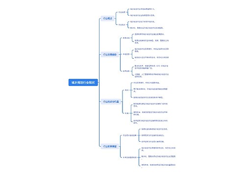城乡规划行业现状 城乡规划行业现状