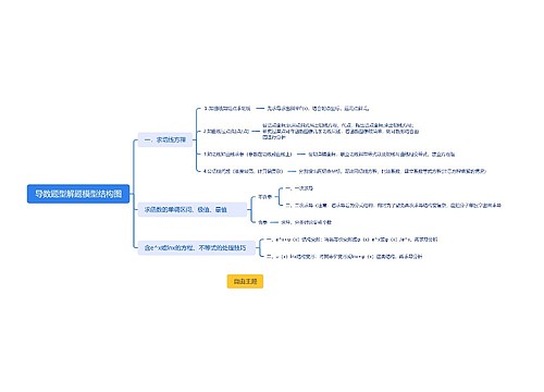 导数题型解题模型结构图思维导图