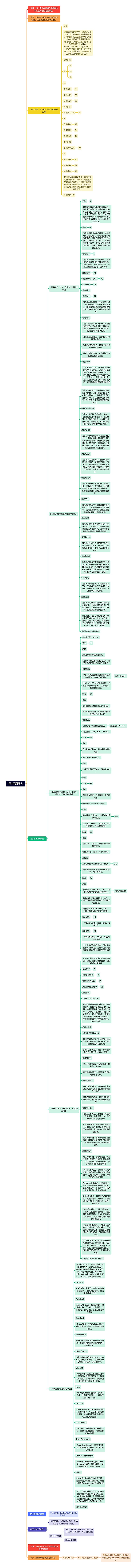 课中课程导入思维导图