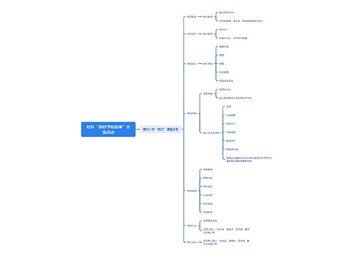 校长“讲好学校故事”交流活动思维导图