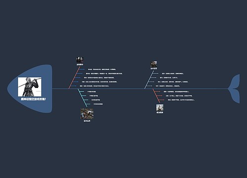 黑神话悟空游戏攻略！思维导图