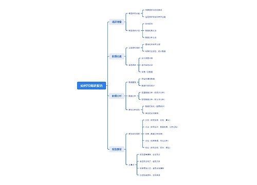 如何写调研报告思维导图