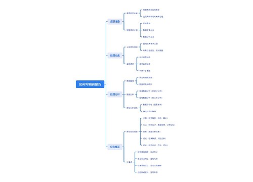 如何写调研报告 如何写调研报告