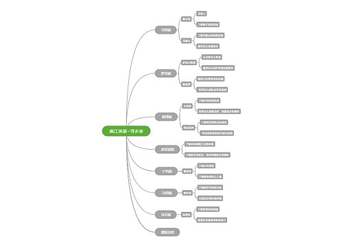 曲江美景~寻乡亲 曲江美景~寻乡亲