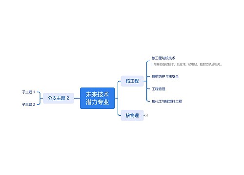 未来潜力专业