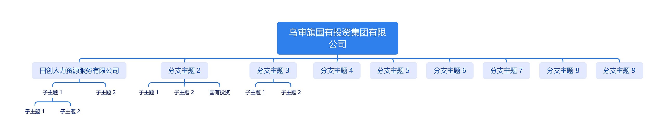 乌审旗国有投资集团有限公司