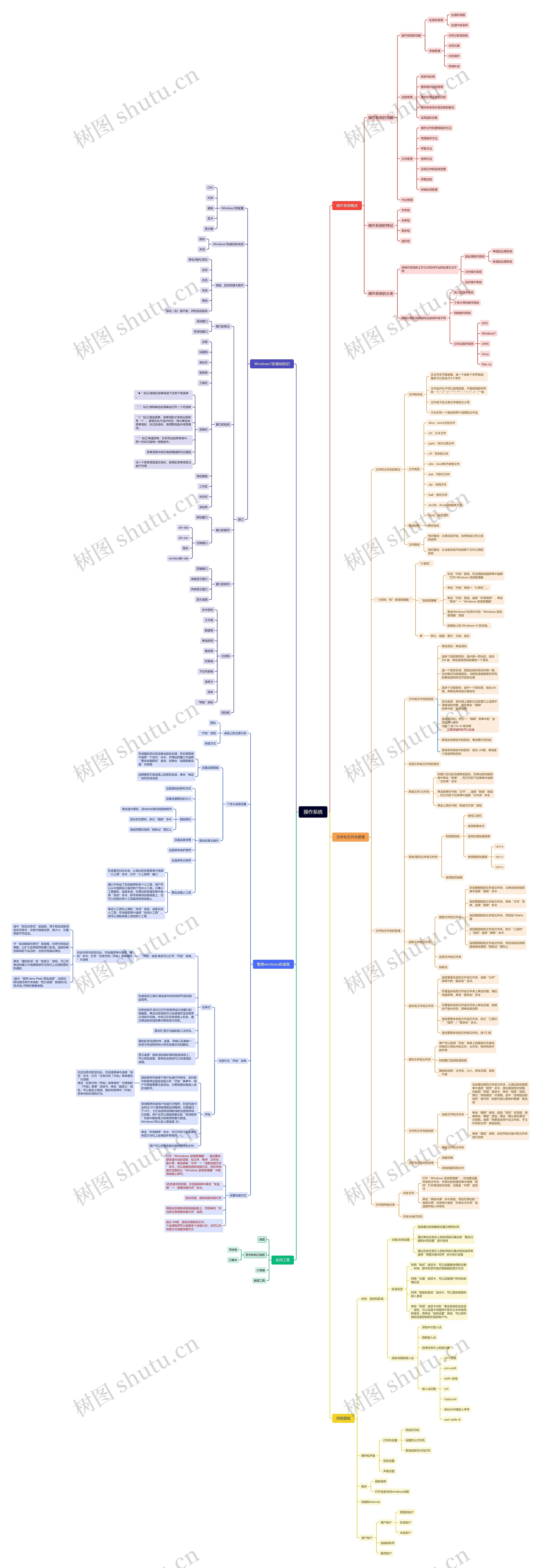 操作系统思维脑图