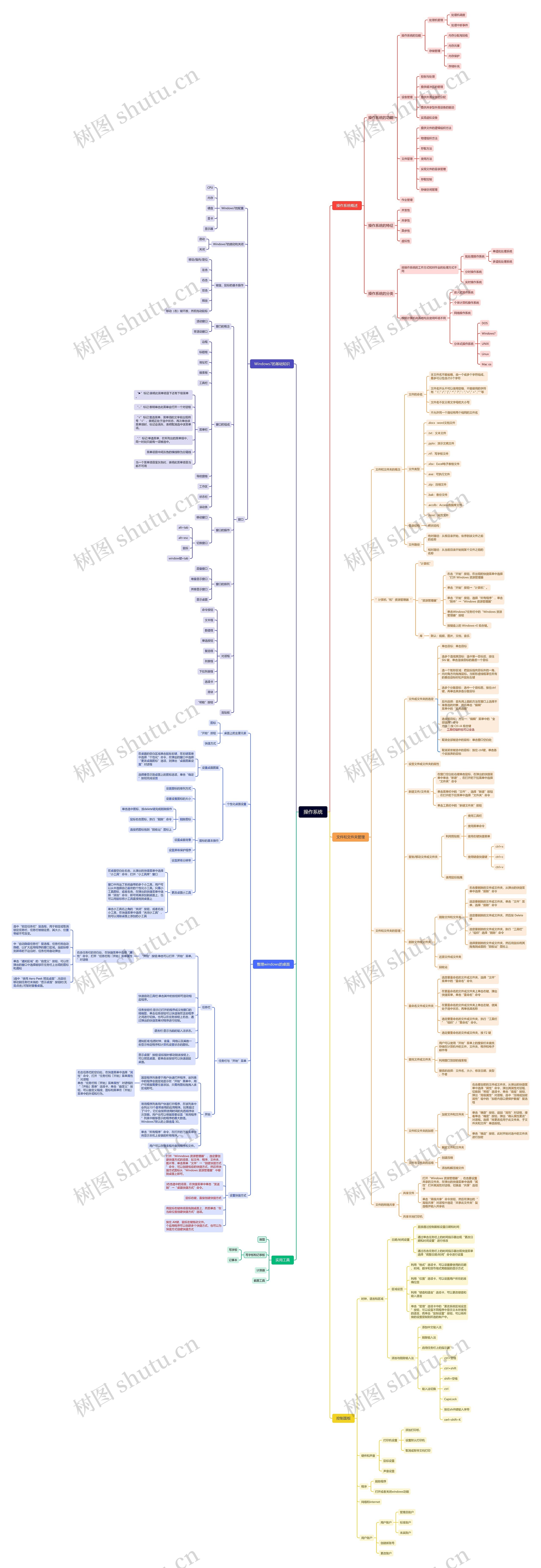 操作系统思维导图高清图 操作系统思维导图