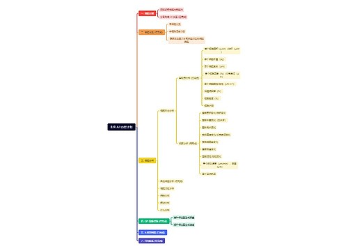 BJR AI 功能计划思维导图