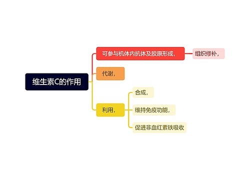 维生素C的作用思维导图