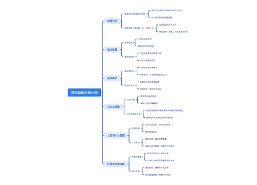 育苗基地培育计划思维导图
