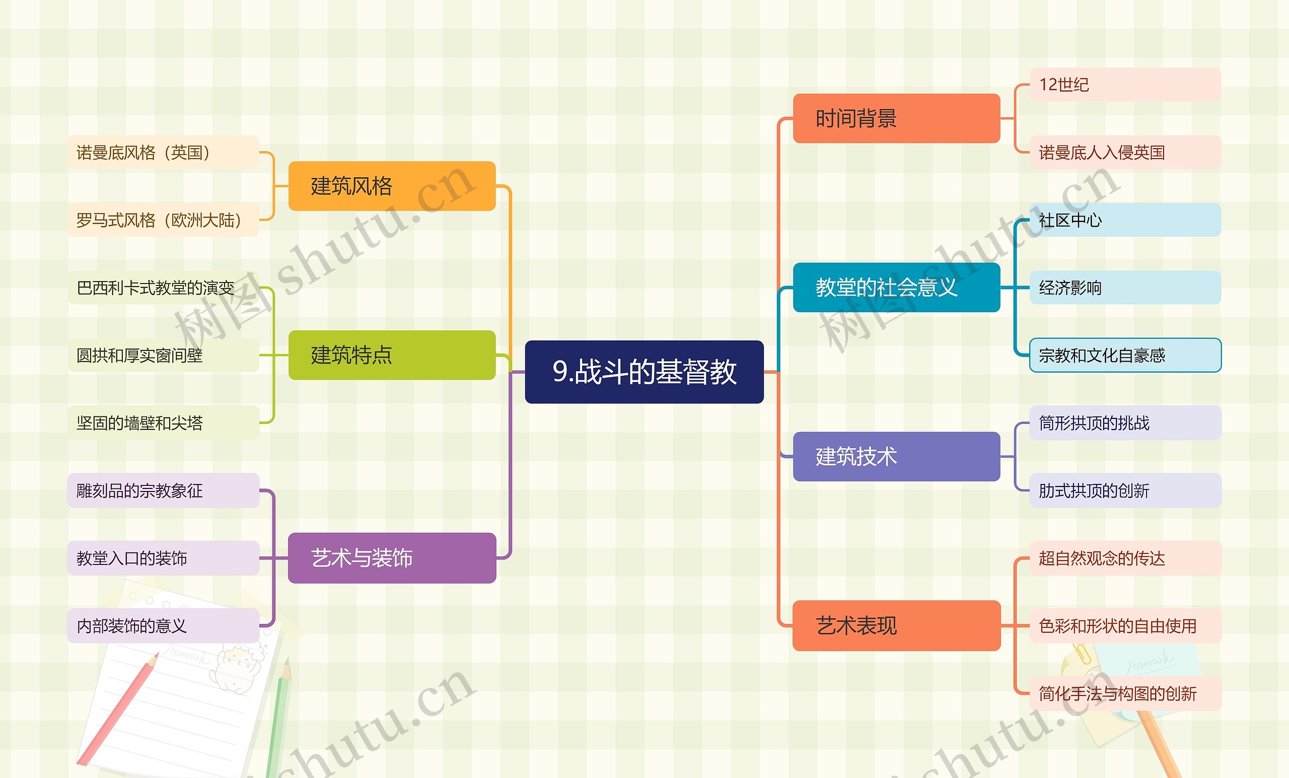 9.战斗的基督教思维导图高清图 9.战斗的基督教思维导图