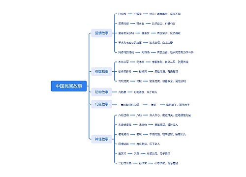 中国民间故事