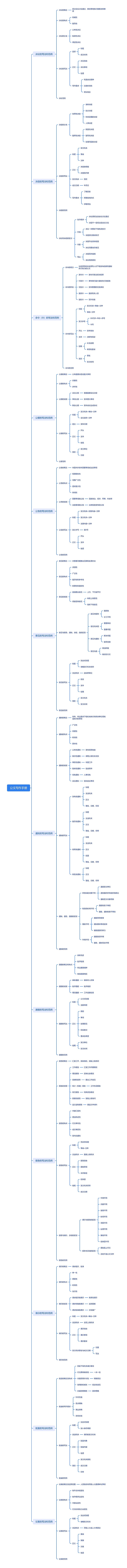 公文写作手册思维导图