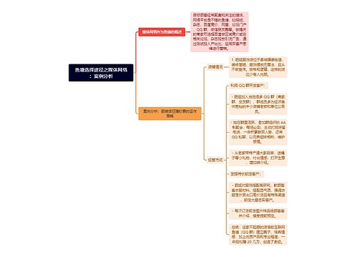 鱼塘选择途径之媒体网络：案例分析思维导图