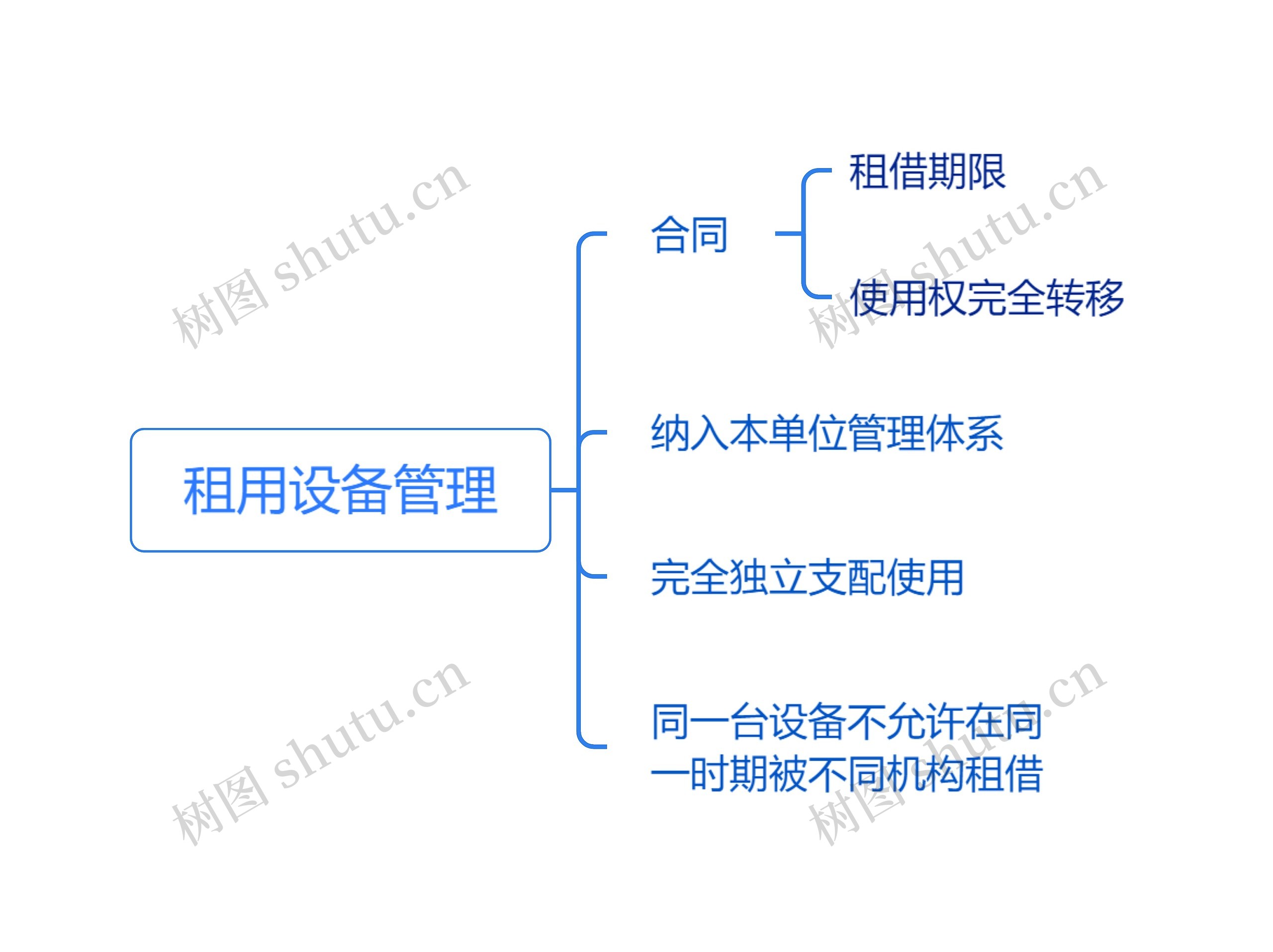 租用设备管理思维导图