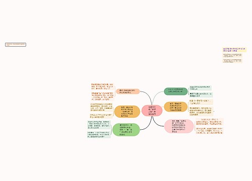 向世界介绍“丝绸之路”跨学科学习思维导图