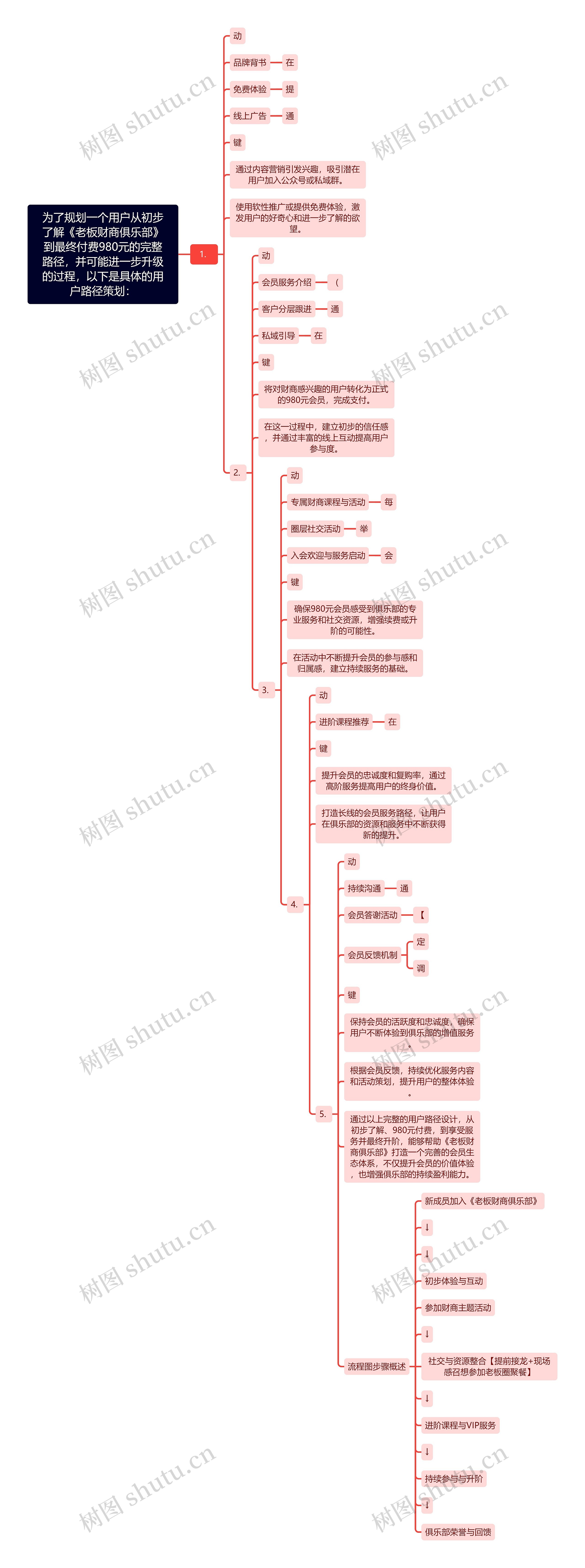 为了规划一个用户从初步了解《老板财商俱乐部》到最终付费980元的完整路径，并可能进一步升级的过程，以下是具体的用户路径策划：