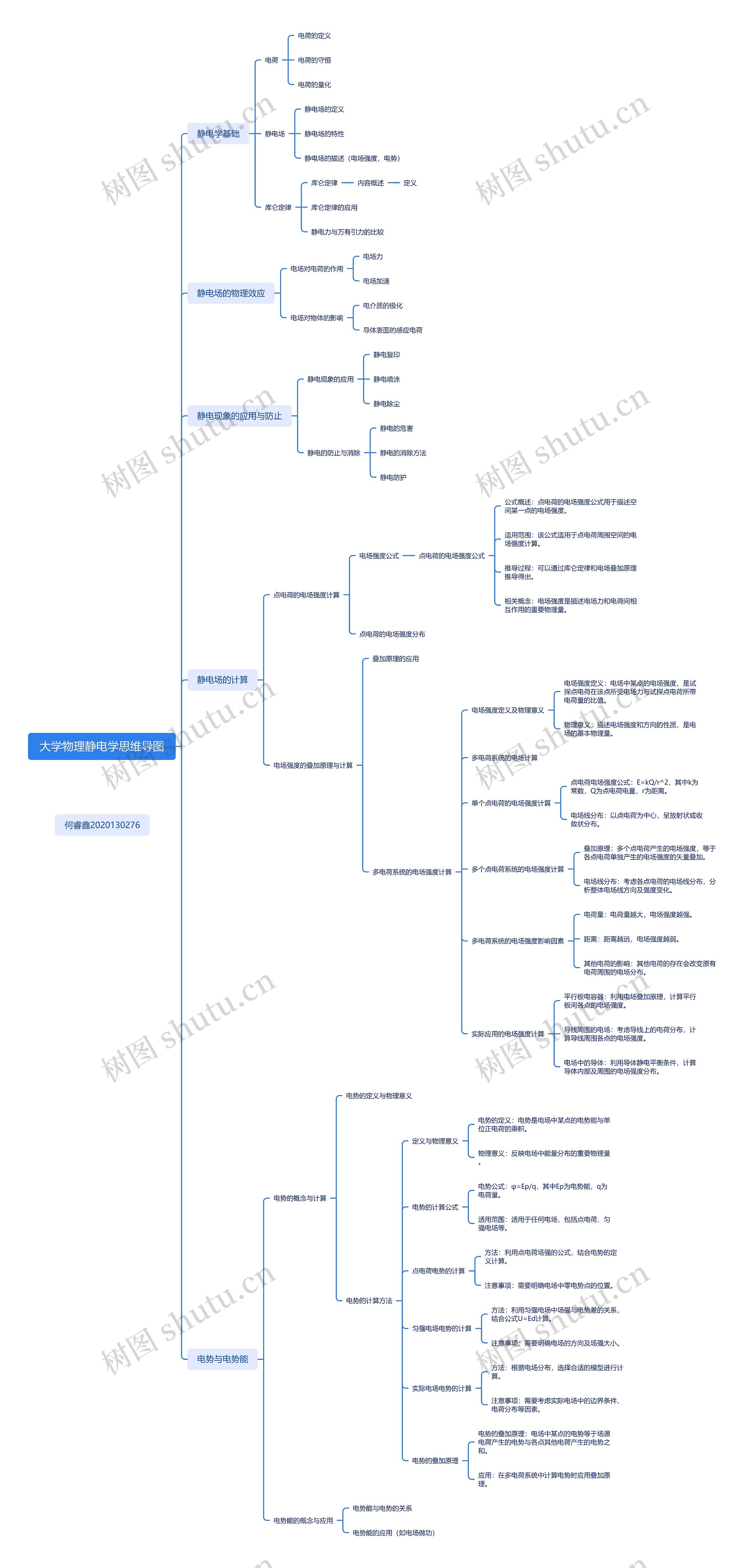 大学物理静电学思维导图