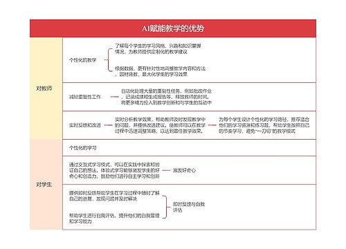 AI赋能教学的优势