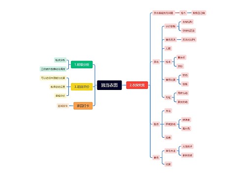 独当衣面_副本 独当衣面_副本