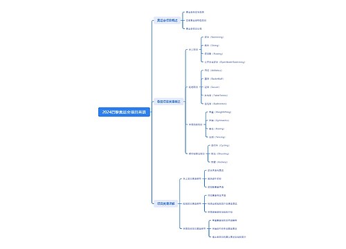 2024巴黎奥运会项目英语 2024巴黎奥运会项目英语