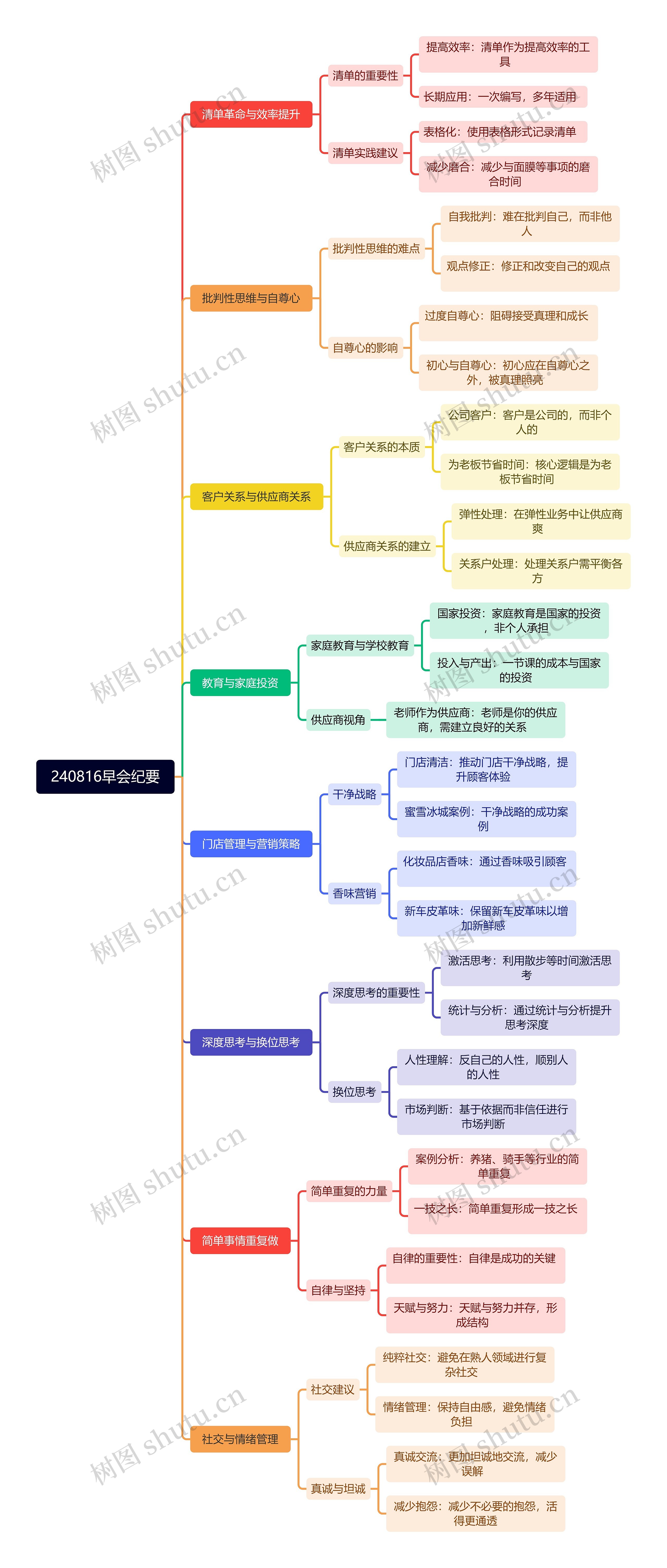 240816早会纪要