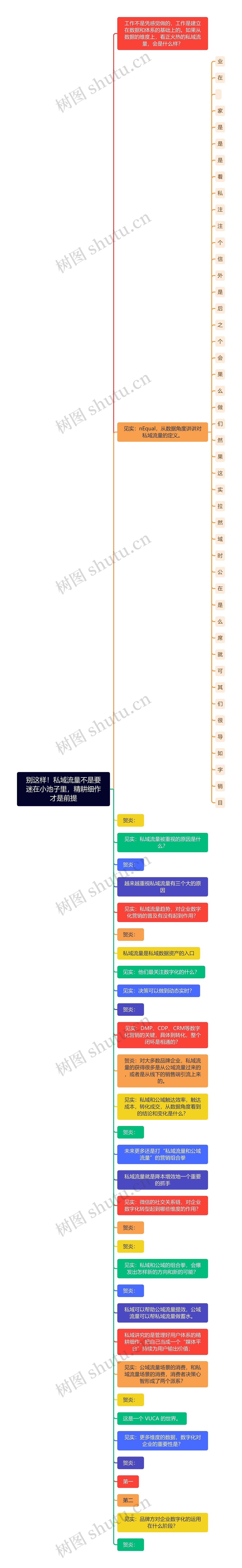 别这样！私域流量不是要迷在小池子里，精耕细作才是前提