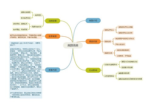 扁鹊说病思维导图
