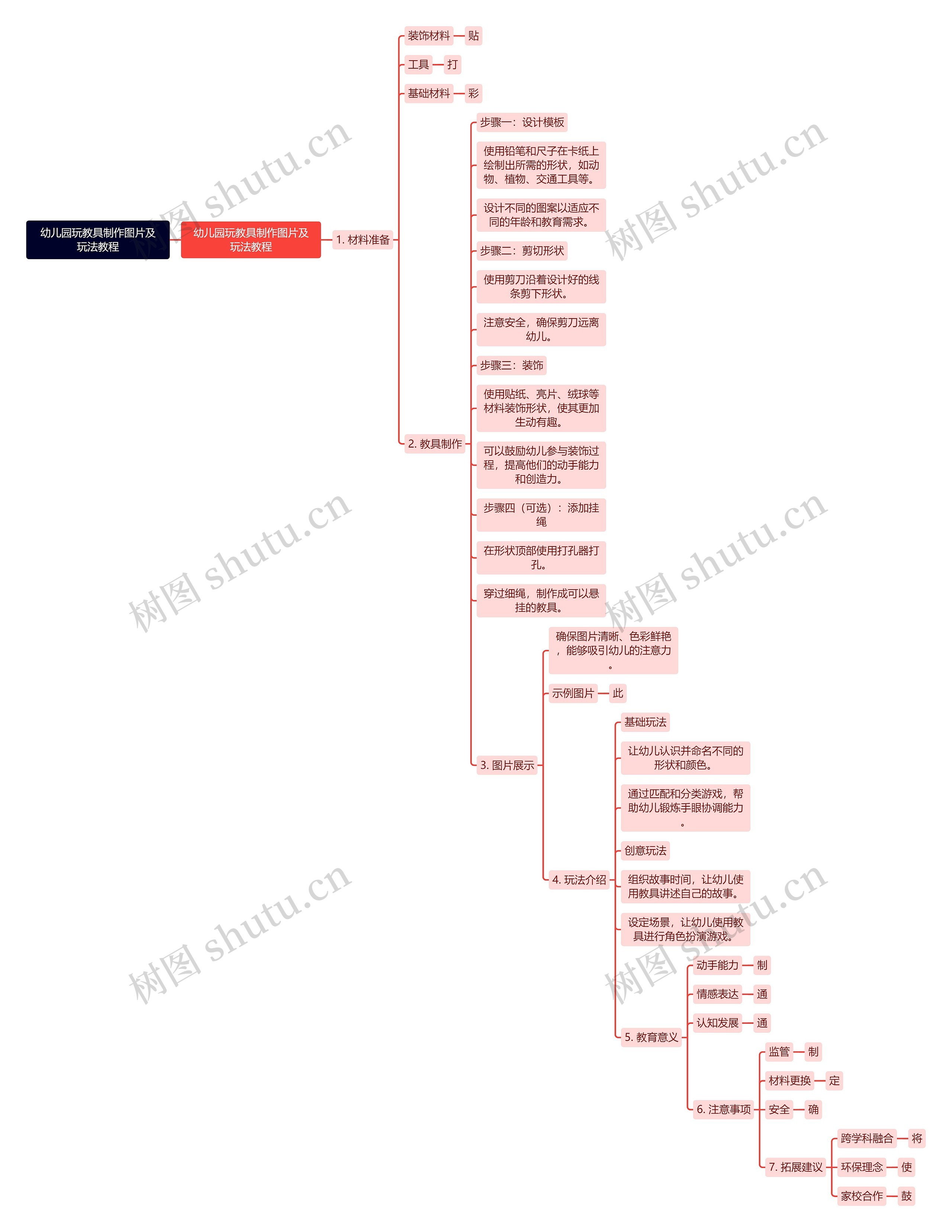 幼儿园玩教具制作图片及玩法教程思维导图高清图 幼儿园玩教具制作图片及玩法教程思维导图