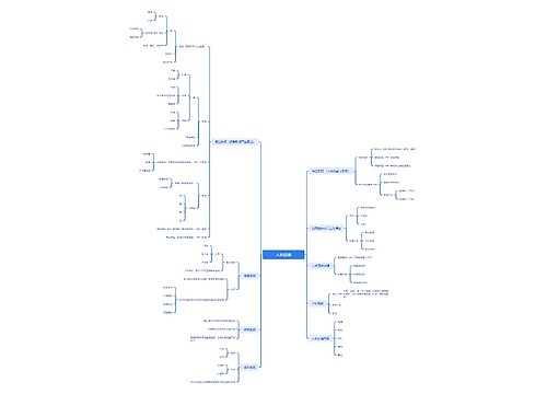 人的因素思维脑图思维导图