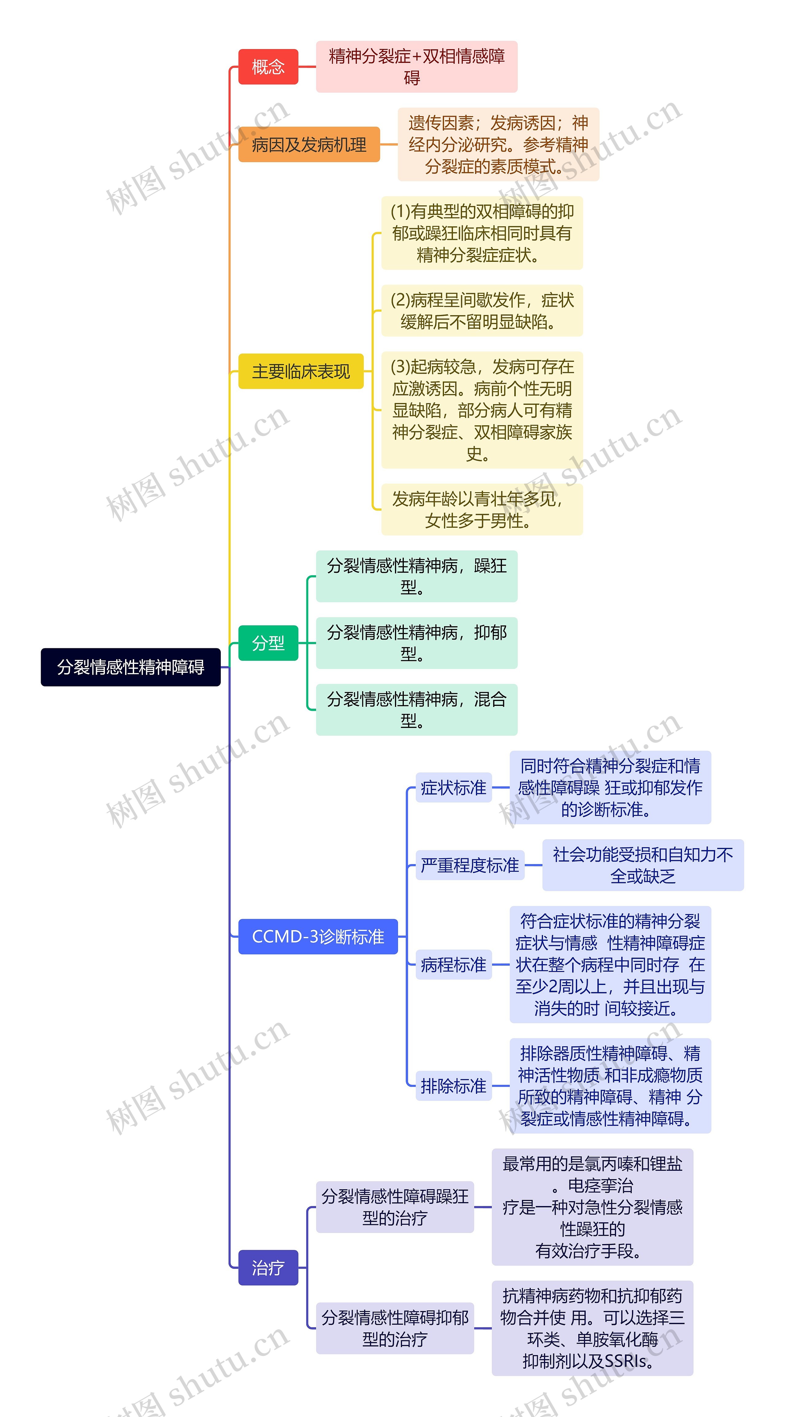 分裂情感性精神障碍