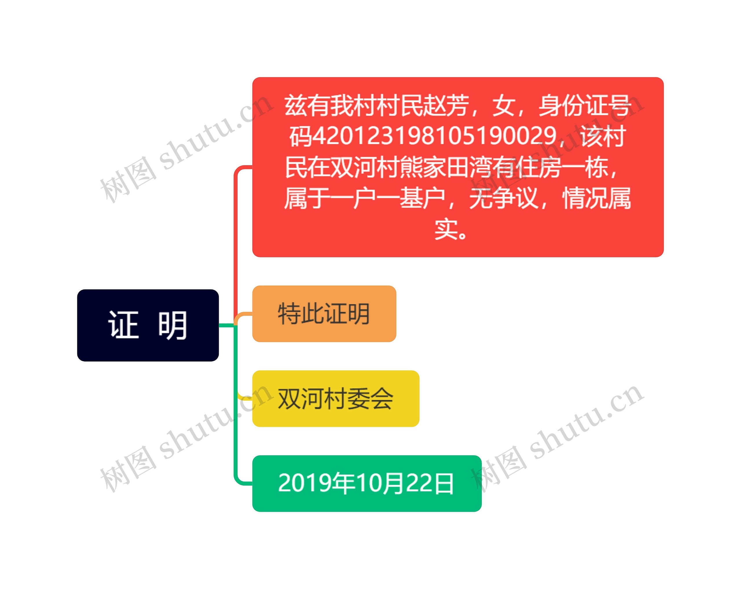 证 明思维导图高清图 证 明思维导图