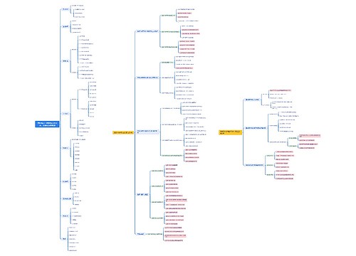 森林城市与湿地城市的内涵、历程和发展实践 森林城市与湿地城市的内涵、历程和发展实践