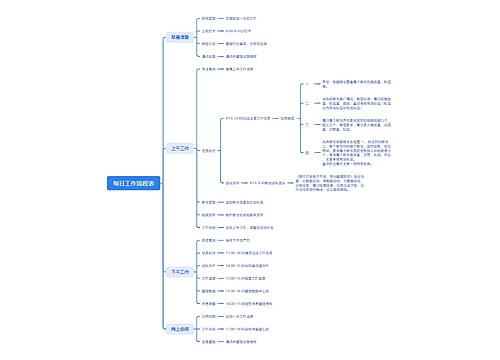 每日工作流程表思维导图
