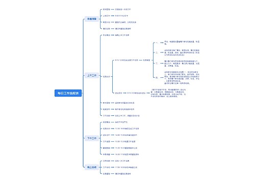每日工作流程表 每日工作流程表